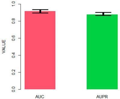 Revealing Cavin-2 Gene Function in Lung Based on Multi-Omics Data Analysis Method